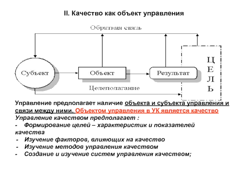 Наличие объекта