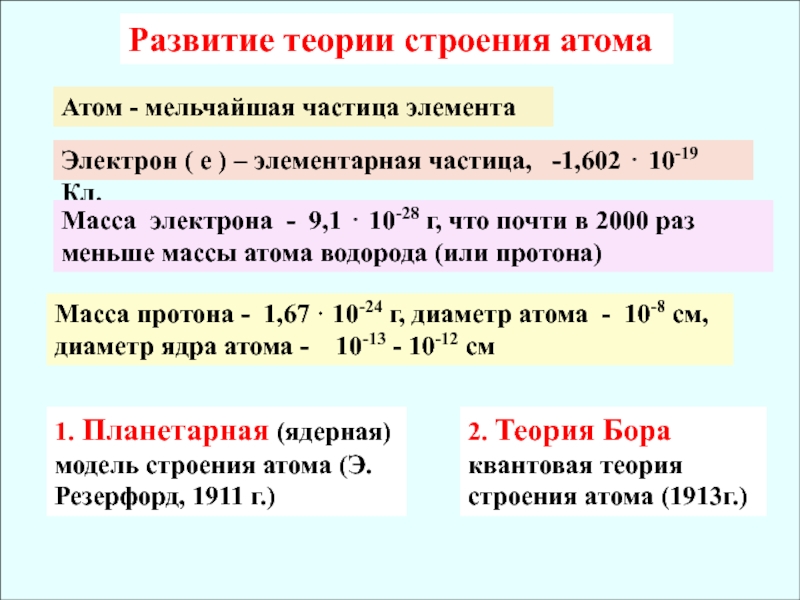 Основные теории строения. Теория строения атома. Основные теории строения атома. Гипотезы строения атома. Положения теории строения атома.