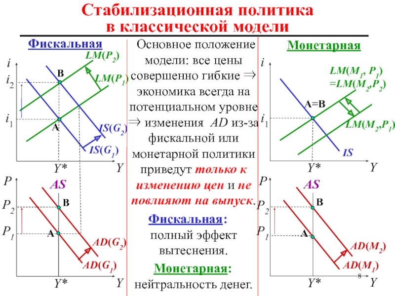 Фискальная и монетарная политика презентация 11 класс