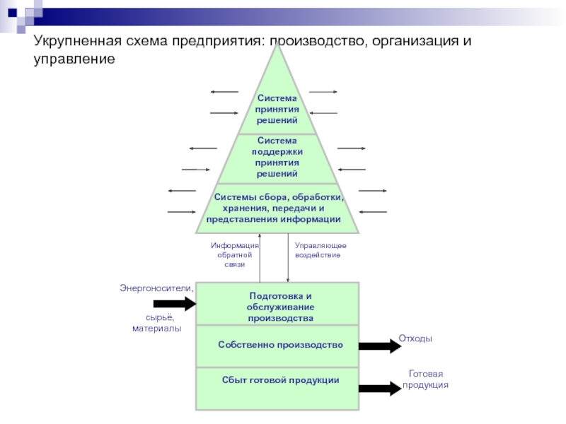 Эволюция теории управления проектами реферат