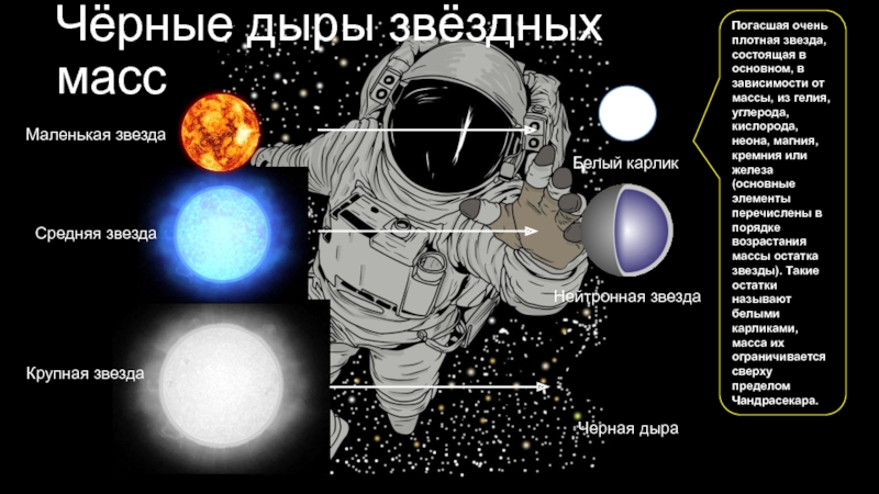 Презентация особенности строения белых карликов и предел чандрасекара на их массу