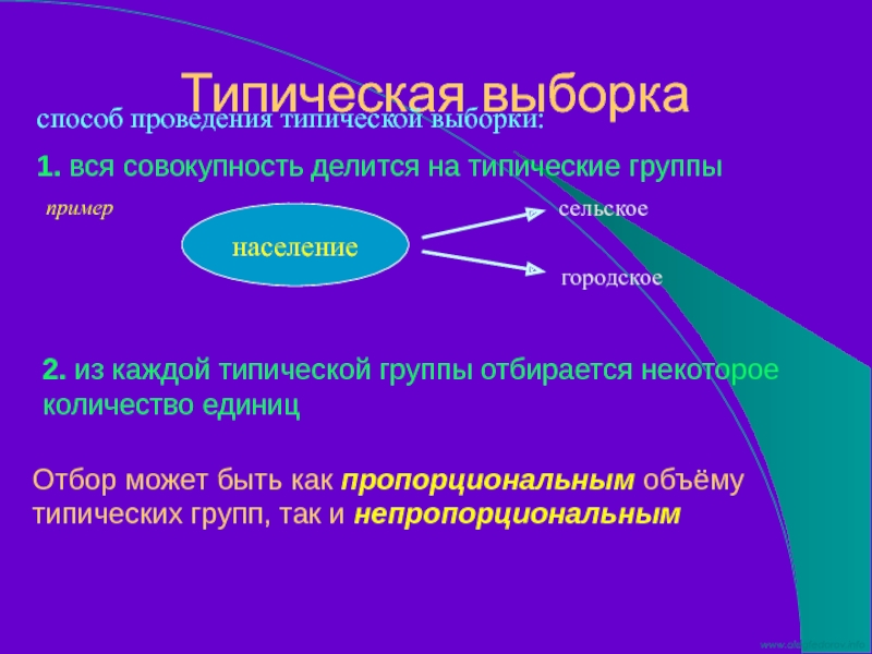 Типическая выборкаспособ проведения типической выборки:1. вся совокупность делится на типические группынаселениесельскоегородскоепример2. из каждой типической группы отбирается некоторое