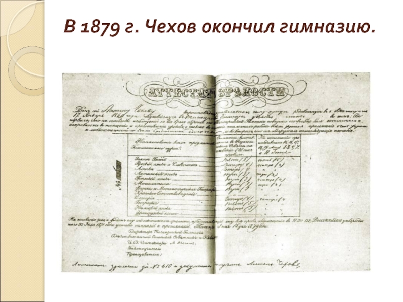 В 1879 г. Чехов окончил гимназию.