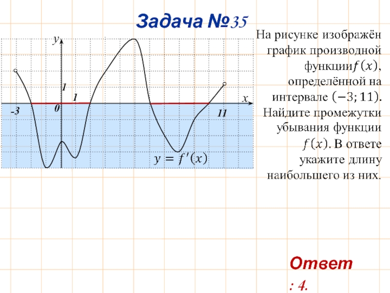 График первообразной некоторой функции. Презентация по математике 11 класс производная.