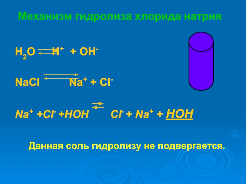 Механизм гидролиза хлорида натрияH2O 	H+ + OH-NaСl 	   Na+ + Cl-	Na+ +Cl- +HOH