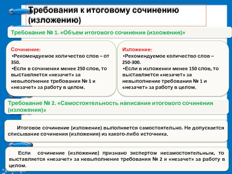 Определения для итогового сочинения. Требования к итоговому сочинению. Итоговое сочинение тре. Требования к сочинению ЕГЭ. Объем итогового сочинения.