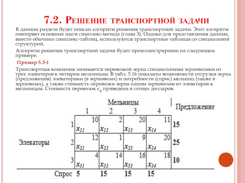 Решение транспортной задачи