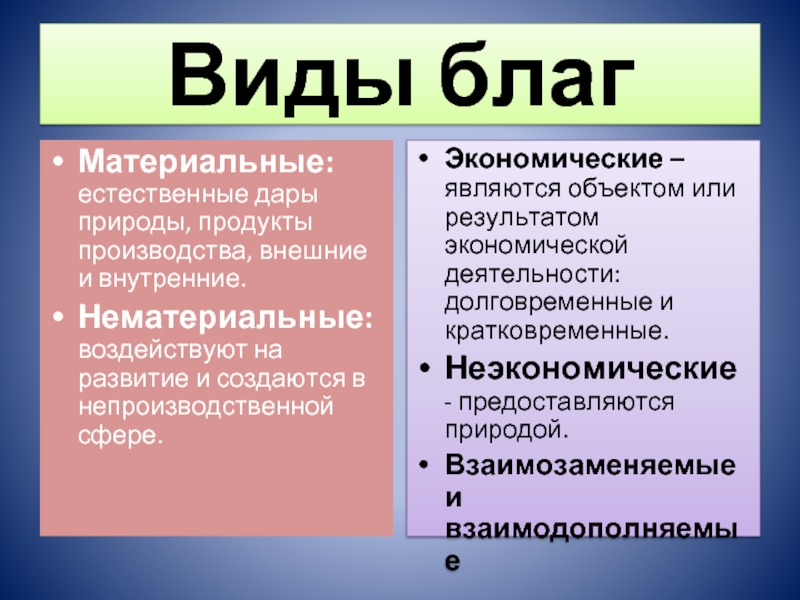 Виды благ человека. Материальные и нематериальные блага. Виды нематериальных благ. Материальные и нематериальные виды. Типы материальных благ.