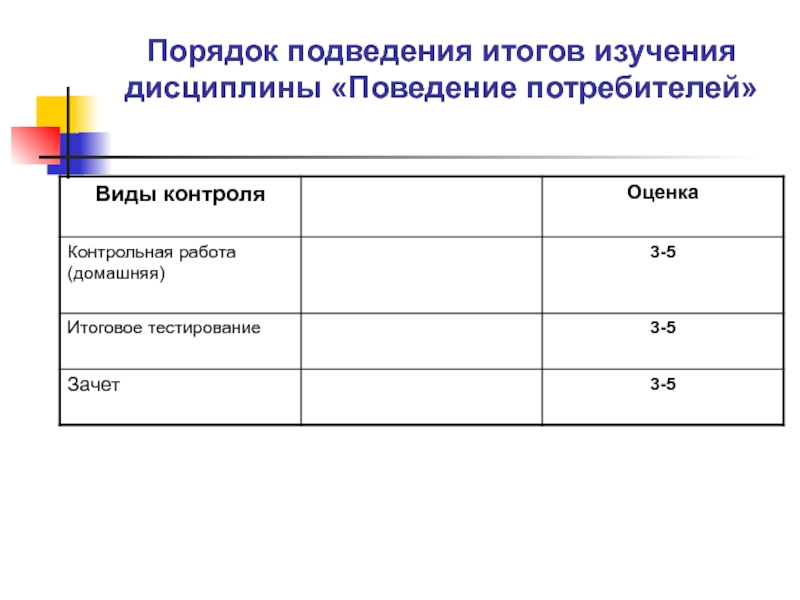 Потребители порядка. Тесты по дисциплине поведение потребителей. Подводя итоги исследования. Результат исследования Балж. Результат исследования 21895913.