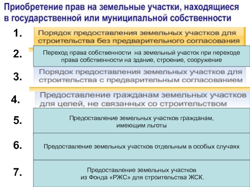 В собственность все передаваемые