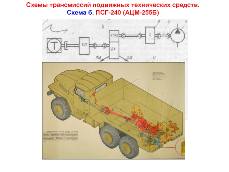 Схема трансмиссии бтр 80