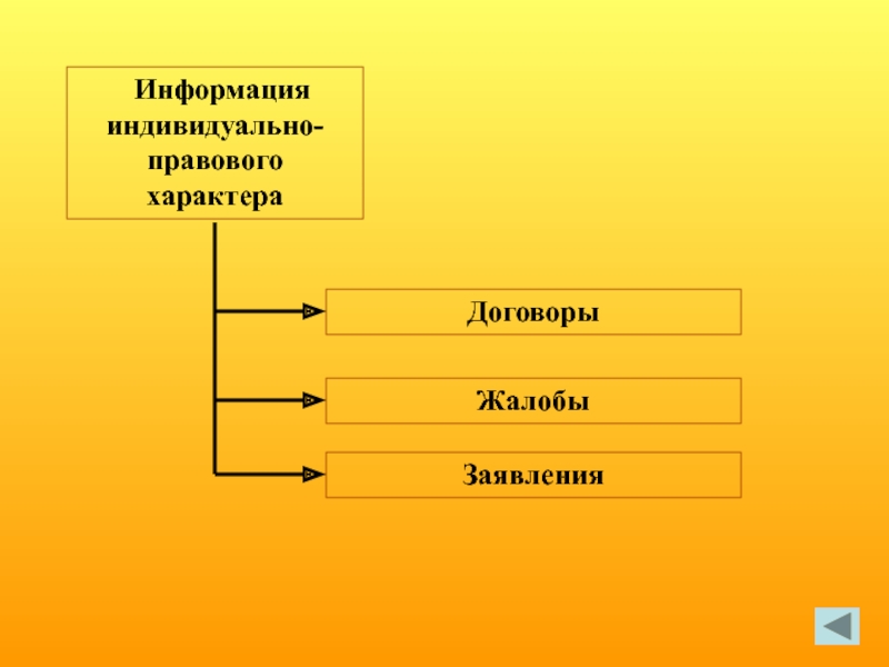 Индивидуально правовой характер. Информация индивидуально-правового характера. Информация индивидуально-правового характера картинки. Информация индивидуально-правового характера примеры.