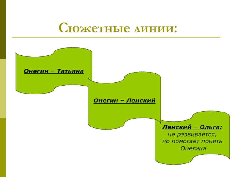 Сюжетные линии Онегин. Сюжетная линия. Евгений Онегин сюжетные линии. Сюжетная линия Онегин и Ленский.