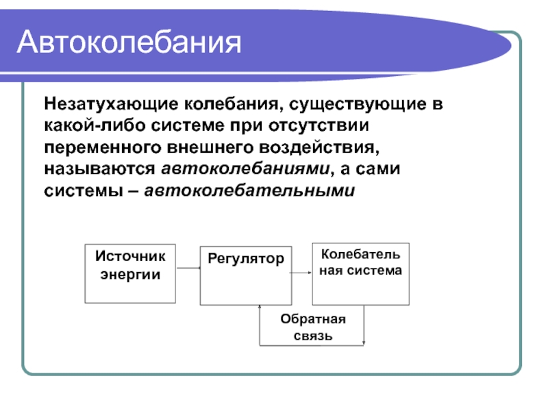 Внешним воздействием называется