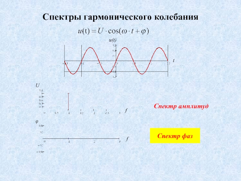 Модель гармонических колебаний