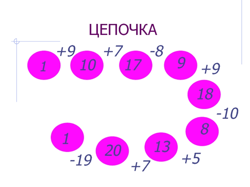 Презентация устного счета 1 класс в пределах 20