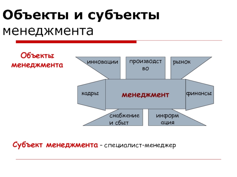 Объектом в инновационном менеджменте. Субъект и объект менеджмента. Субъекты инновационного менеджмента. Инновационный менеджмент объект и субъект. Инновационный менеджмент объект и субъект управления.