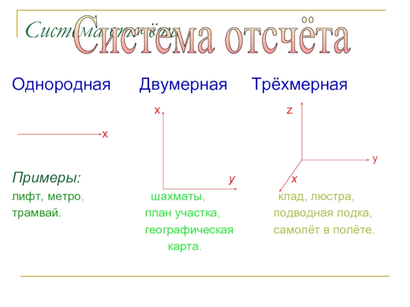 Система отсчета график. Трехмерная система отсчета. Двумерная система отсчета. Пример трехмерной системы отсчета. Трехмерная система отсчета координат.