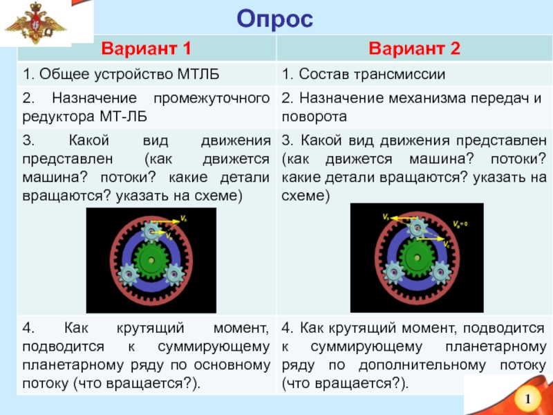 Вариант 1
Вариант 2
1. Общее устройство МТЛБ
1. Состав трансмиссии
2