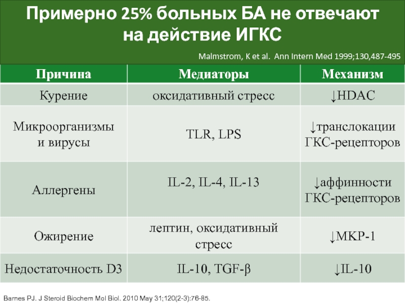 Примерно 25