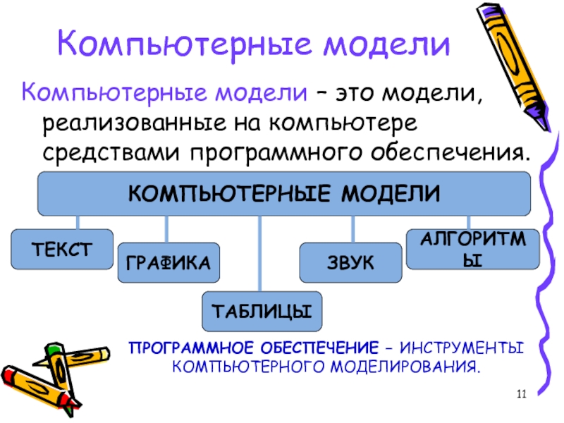 Проект на тему модели