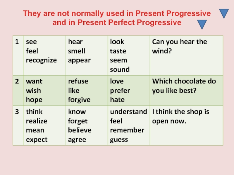 See в present perfect continuous. Английский present perfect Progressive. Present perfect Progressive таблица. Present perfect Progressive вопросы. Look в present perfect.