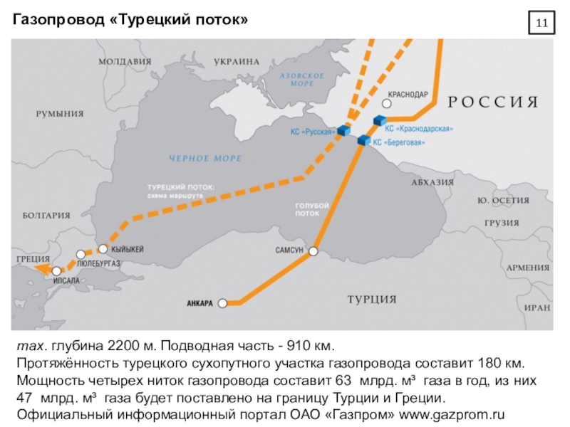 Схема турецкого потока газопровода на карте