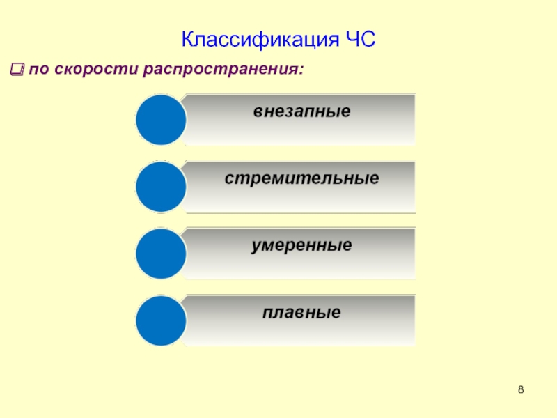 Классификация распределения. Классификация чрезвычайных ситуаций по скорости распространения. Классификация по скорости распространения. Классификация природных ЧС по скорости распространения. ЧС по скорости распространения внезапные.