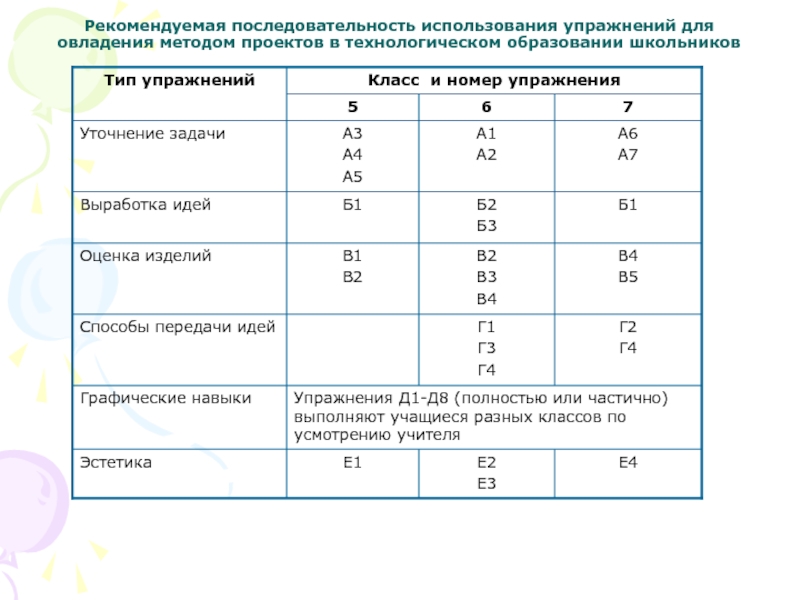 Последовательность использования. Последовательность использования разных видов упражнений в обучении. Рекомендуемая последовательность обучения и доставка контента. Последовательность овладения технологией вырезания. Рекомендуемая последовательность освоения смартфона.