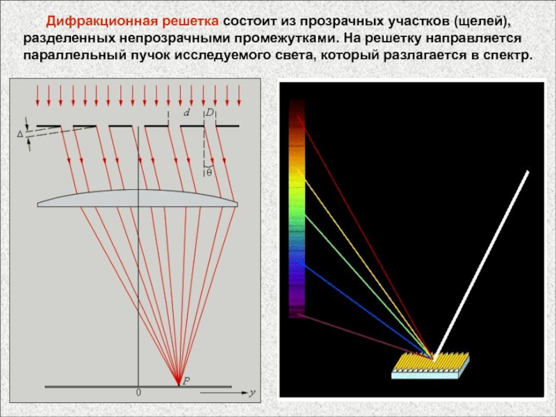 Дифракционная решетка рисунок