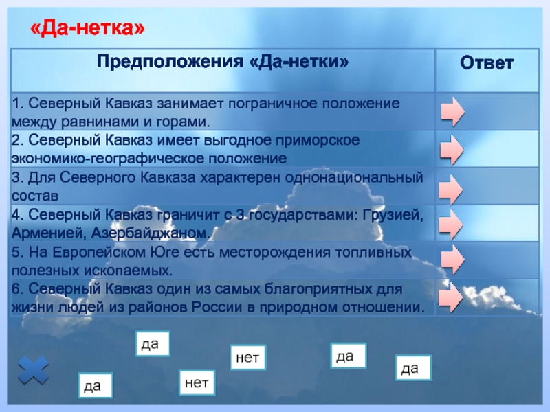 Европейский юг освоение территории и хозяйство 9 класс презентация полярная звезда