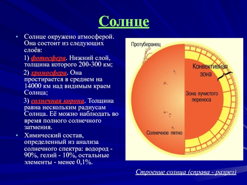 Схема строения атмосферы солнца