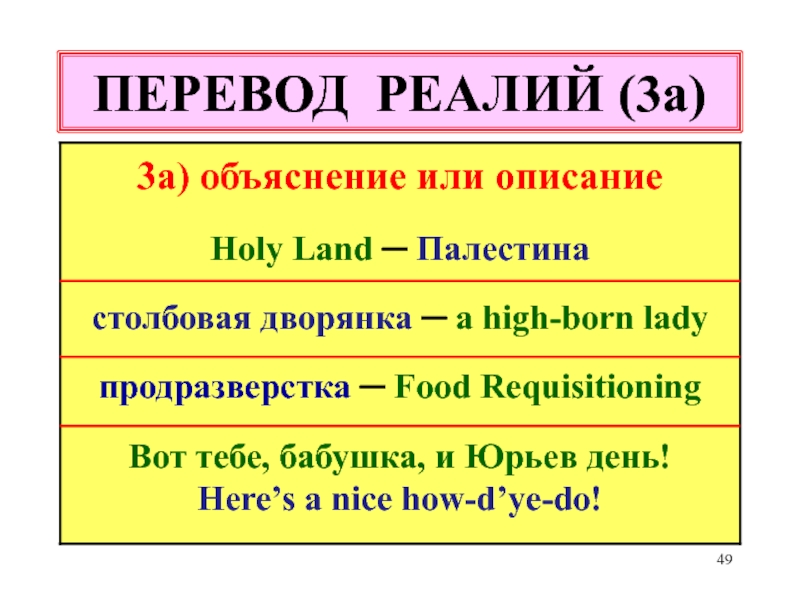 Российские реалии в англоязычной прессе проект