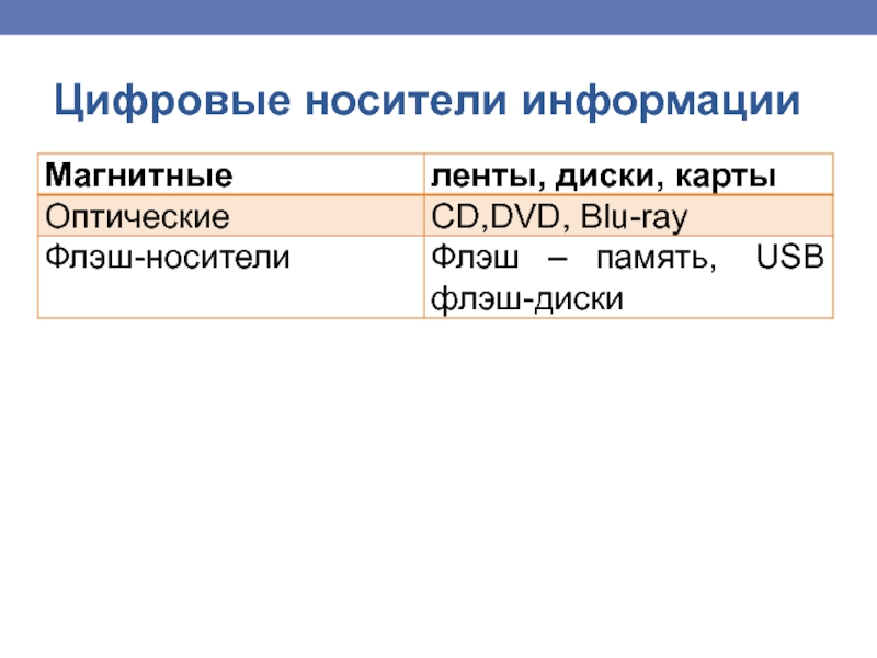 Основные информационные процессы и их реализация с помощью компьютера презентация