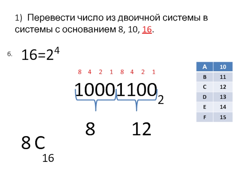 Цифра три в двоичной системе. Перевести число из двоичной системы в системы с основанием 8. Перевести в двоичную систему.