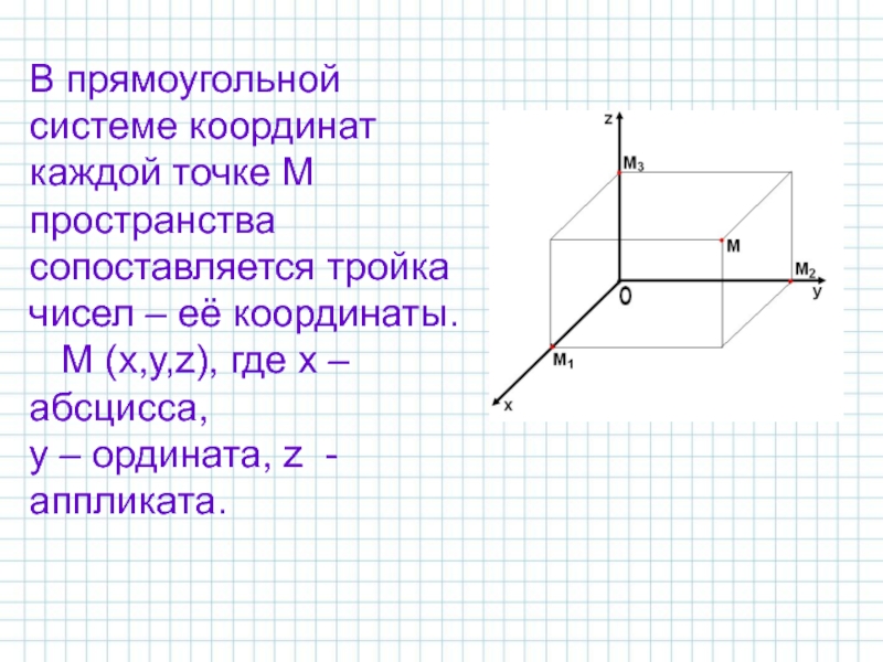 Метод координат в пространстве 11 класс геометрия презентация