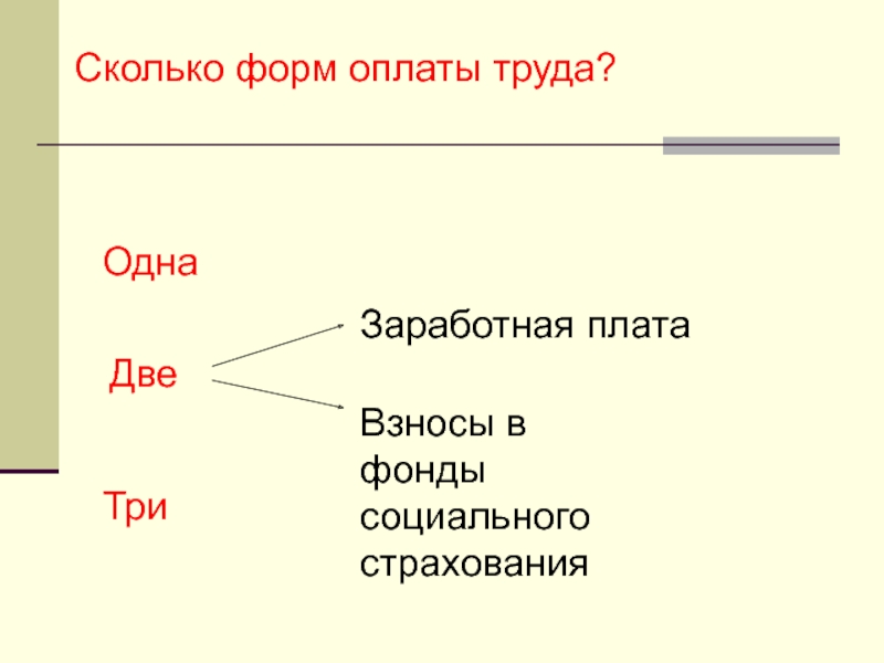 Сколько форм. Экономический оборот. Оборот это в экономике. Оборот страницы это.