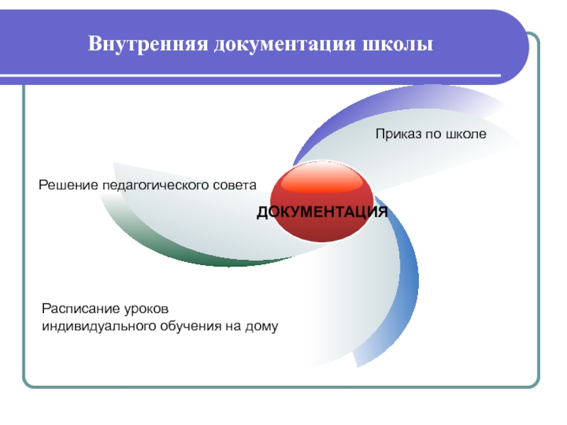 Внутреннее образование. Внутренняя документация. Индивидуальное обучение в школе документация.