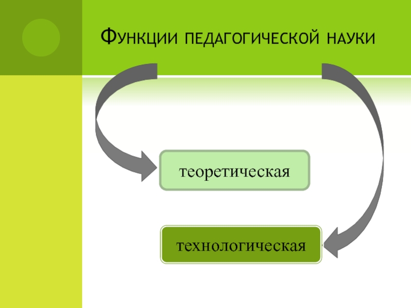 Функции педагогической науки. Теоретическая и технологическая.