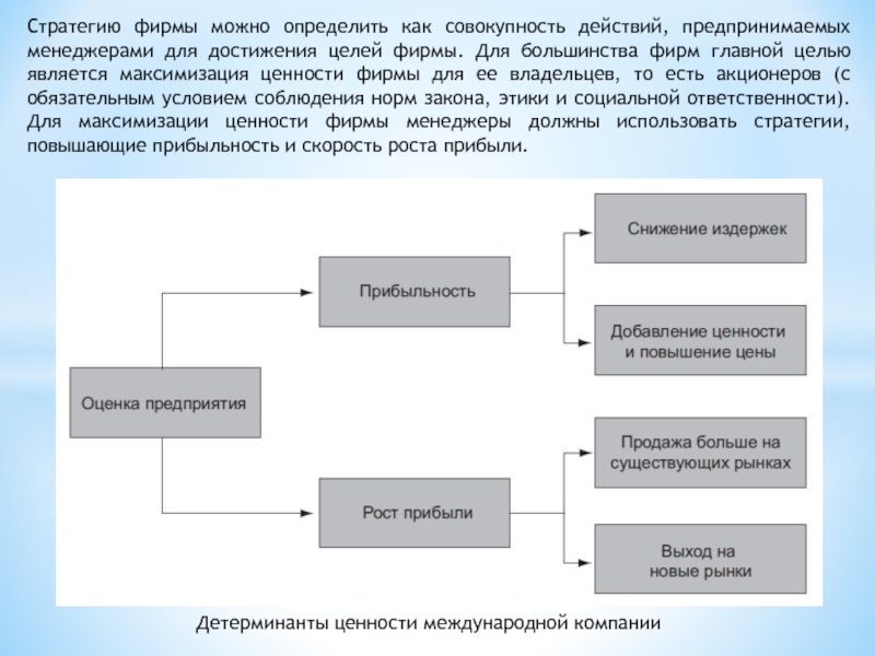 Стратегию фирмы можно определить как совокупность действий, предпринимаемых менеджерами для достижения целей фирмы. Для большинства фирм главной