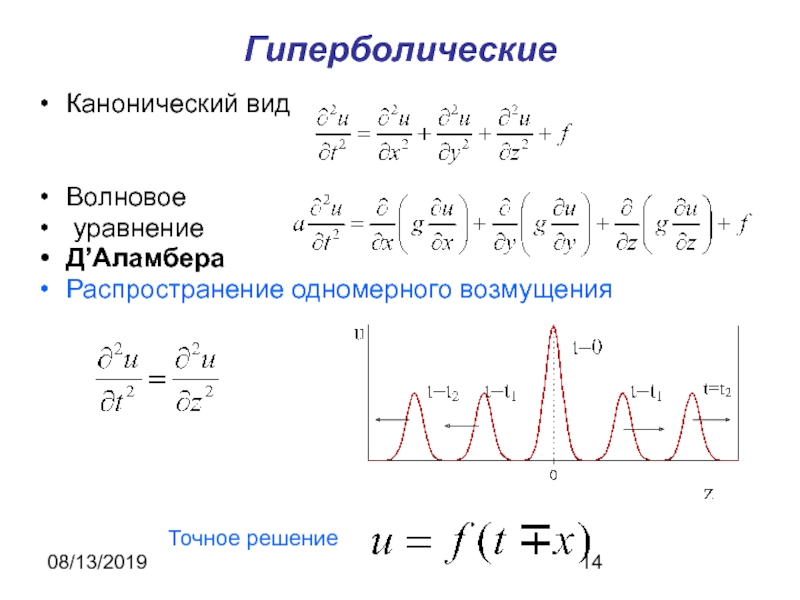 Волновое уравнение разностная схема