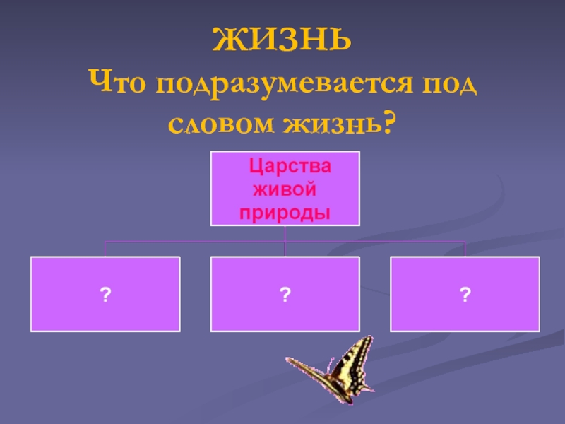 Подразумевается. Ступеньки познания 3 класс окружающий мир. Ступени познания окружающий мир 3 класс. Под словом подразумевается. Жизненные царства.