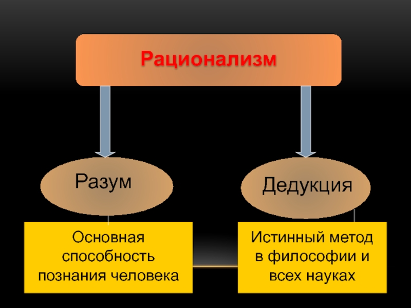 Рационализм в философии презентация