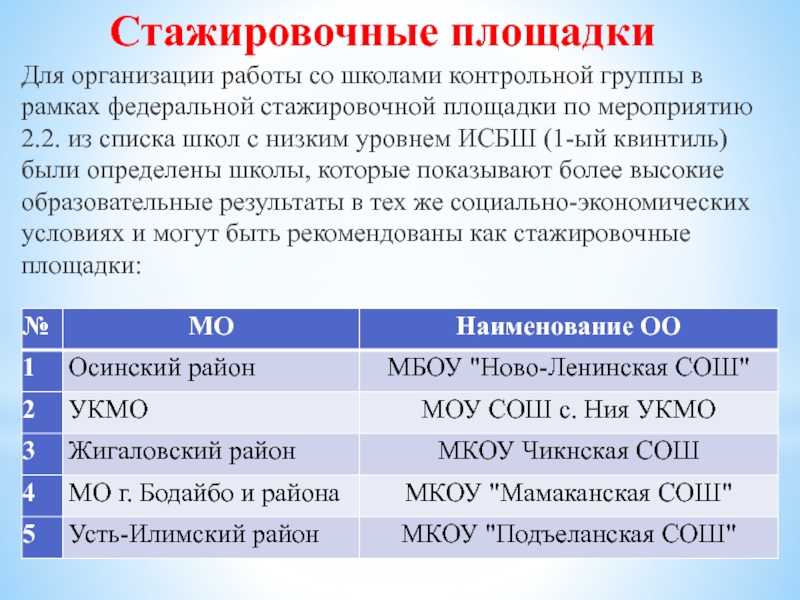 План работы стажировочной площадки в школе