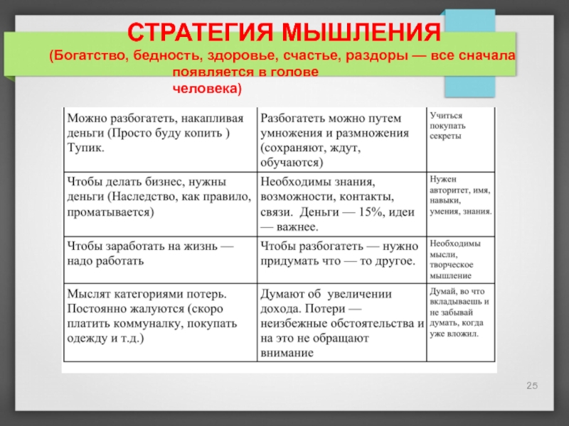 Стратегия богатых и бедных. Мышление богатства. Мышление богатого человека. Финансовая грамотность богатство и бедность. Мышление достатка.