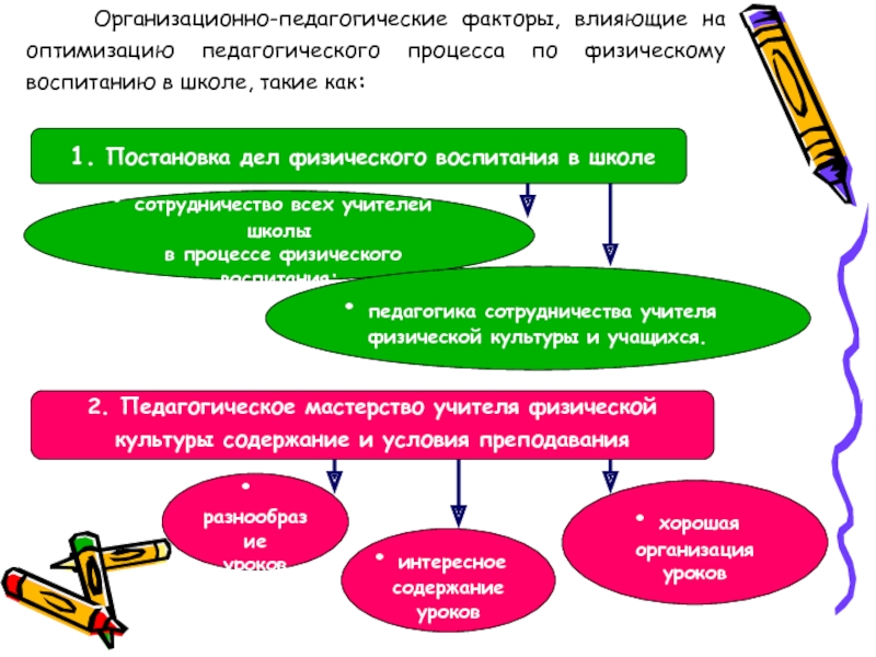 Обучение по целеполаганию презентация