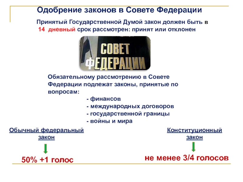 Схема как принимаются законы