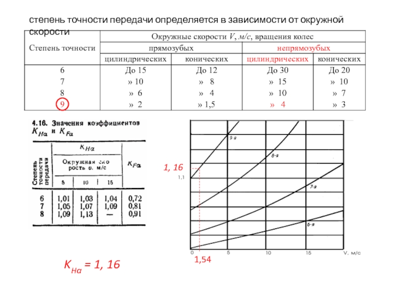 Передать в точности