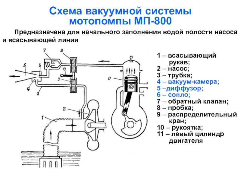 Схема вакуум насос