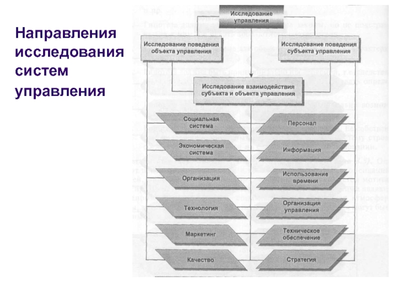 Презентация исследование систем управления